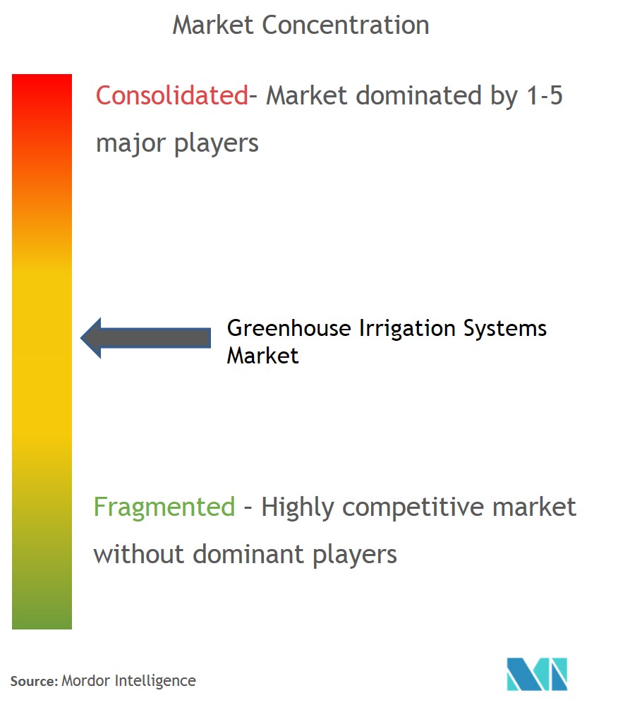 The Toro Company, Netafim Ltd, Jain Irrigation Systems Ltd, Nelson Irrigation, Lindsay Corporation,  Rain Bird Corporation, Valmont Industries, Inc.